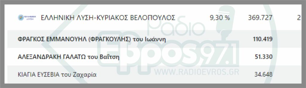 Οι πρώτες και μοναδικές δηλώσεις της νεοεκλεγείσας Ευρωβουλευτή της ΕΛΛΗΝΙΚΗΣ ΛΥΣΗΣ Γαλάτως Αλεξανδράκη.