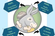 Σαμοθράκη: Εκπαιδευτική δράση με αφορμή την Παγκόσμια Ημέρα Ζώων