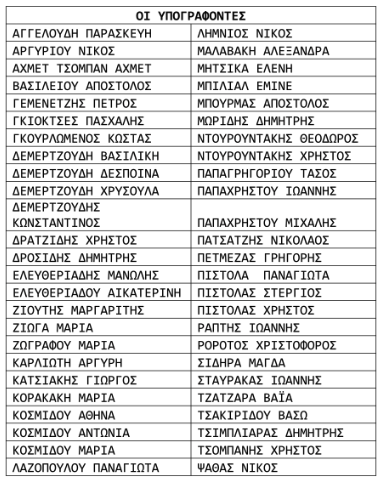 &Alpha;&pi;&omicron;&chi;&omega;&rho;ή&sigma;&alpha;&nu;&tau;&epsilon;&sigmaf; &alpha;&pi;ό &tau;&omicron;&nu; &Sigma;&Upsilon;&Rho;&Iota;&Zeta;&Alpha; Έ&beta;&rho;&omicron;&tau;