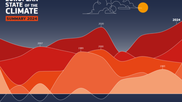 To κλίμα στην Ευρώπη το 2024 – Έκθεση της υπηρεσίας «Κοπέρνικος»