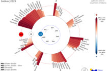 Ιούλιος: Ο δεύτερος θερμότερος για Βόρεια και Στερεά Ελλάδα από το 2010 και μετά, σύμφωνα με το meteo.gr