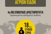 Έρευνα του WWF Ελλάς για το παράνομο και ανεξέλεγκτο εμπόριο άγριων ειδών στην Ελλάδα